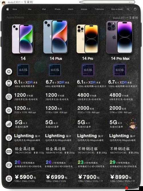 IPHONE14 欧美日韩版本对比之详细差异与特点解析