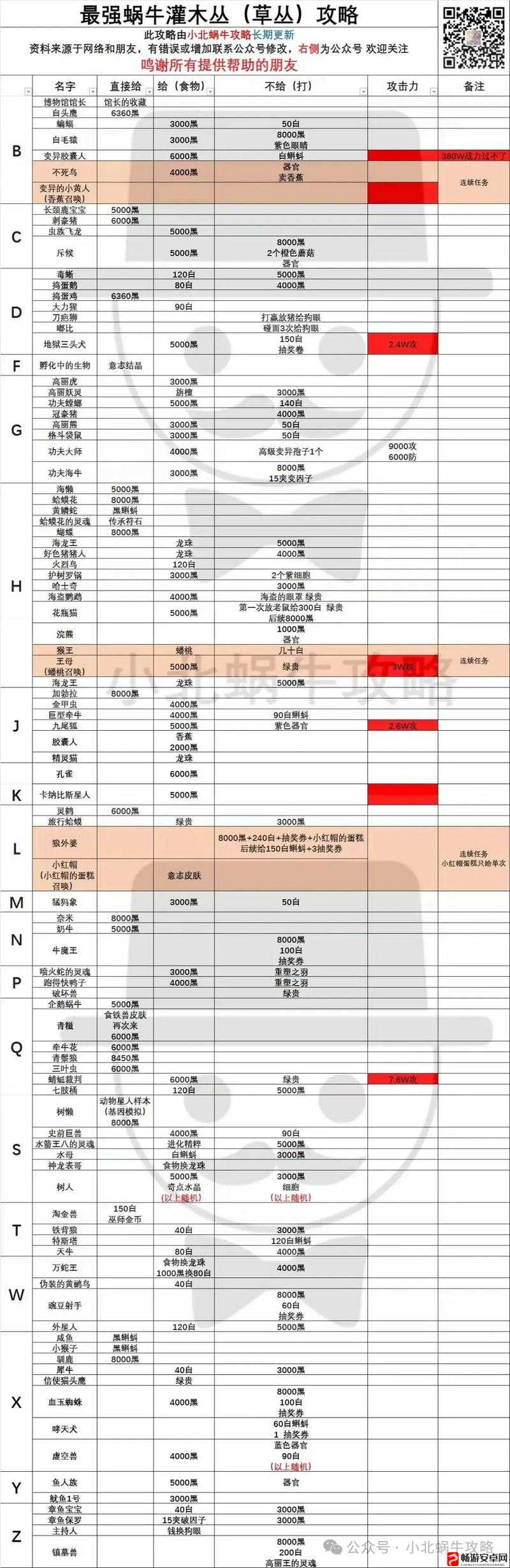 最强蜗牛地球意志入口探寻与资源管理优化